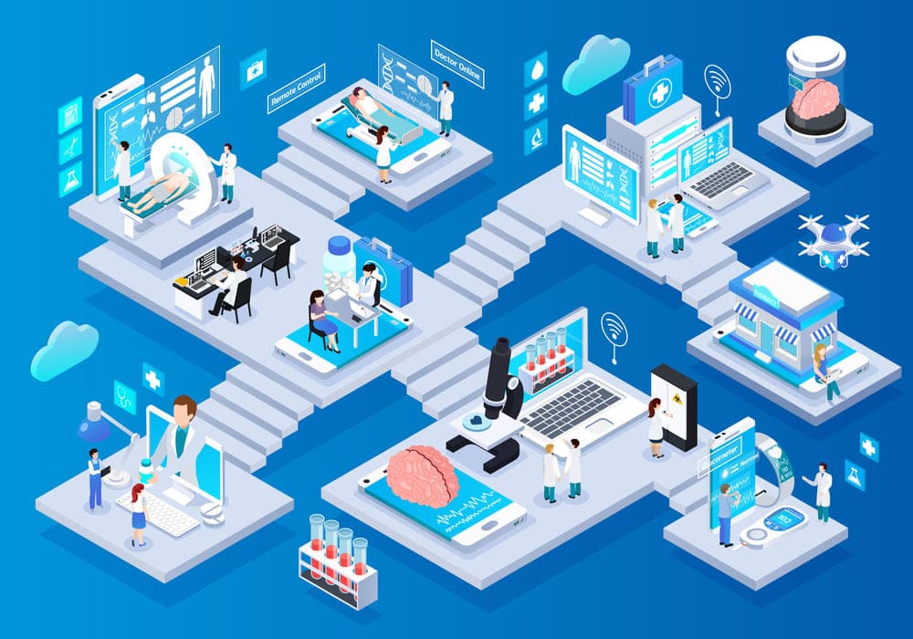telemedicine is beneficial for corporations